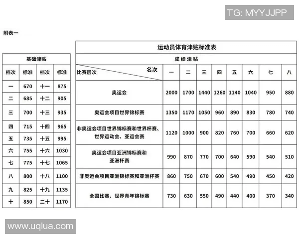 足球明星工资的计算方式与影响因素解析及行业内幕揭秘 足球明星工资的计算方式与影响因素解析及行业内幕揭秘